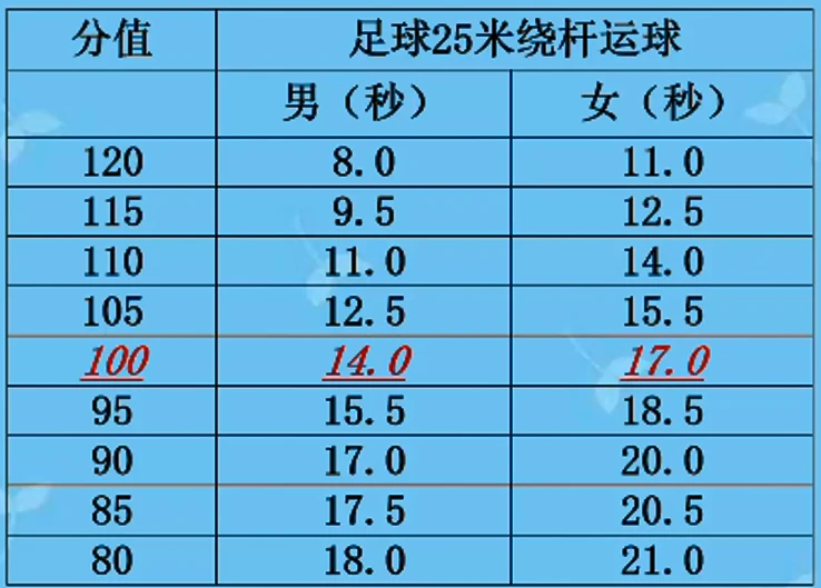 篮球训练一周计划怎么安排表_0