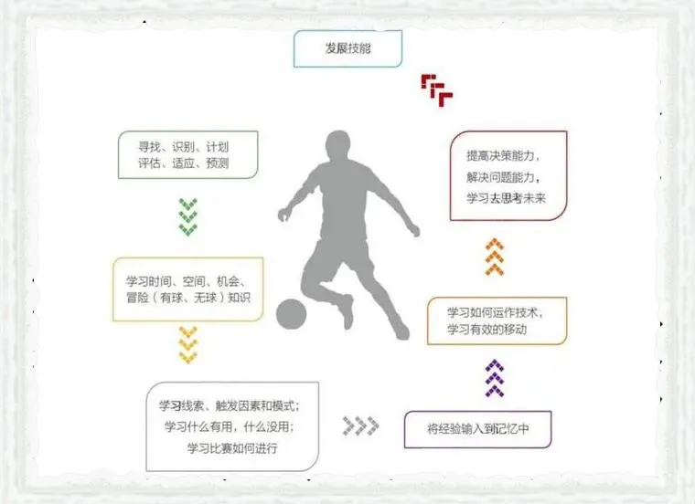 如何在篮球训练中有效应对压力?_1